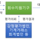 동산 이미지