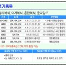 배산실내체육관 이미지