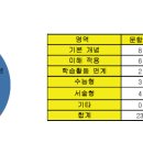 수내올가교육학원
