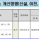 22번 노선 정류소 명칭 변경 안내 이미지