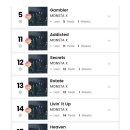 GAMBLER #5 BILLBOARD CHART 이미지