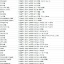 얌(Yam)호텔 인천송도점 | 연수구숙박