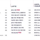 카페블리스 - 구로구 경인로67길 149 | 카페블리스