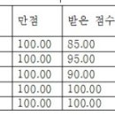 키움매쓰팩토리수학학원 이미지