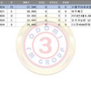 동성FM 이미지