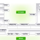 부산수목전시원 이미지