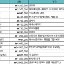 제이꽁뜨 | ISTJ의 결혼준비 #10. 결혼식 비용 총 정리(feat. 축의금)