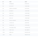 양곡고등학교 이미지