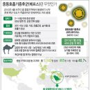 동탄서울아산내과의원 이미지