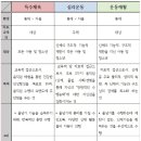 원포인트 특수체육센터 이미지