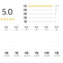 닭발GO 이미지
