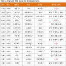 U-20 월드컵 21인의 태극전사 이미지