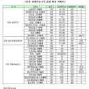 청라로또