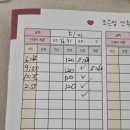 [후기] 대전 조은맘 산후도우미 후기