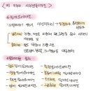 9주차. 시각전달 디자인 이미지