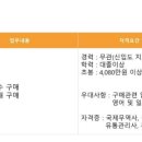 한국산노프코(주) - 16183 | 한국산노프코(주)