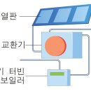 한빛태양광 이미지