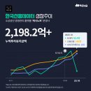 카카오브이엑스 이미지