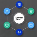 주식회사 커넥트웨이브 이미지