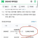 2024년 최저임금이 세전금액 이거야? 이미지