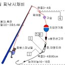 농어 낚시(종류와 유형) 이미지