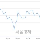 (유)대웅