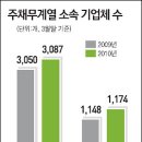 (주)아주산업 이미지
