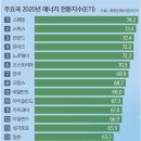 대륙에너지