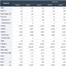 동양중공업