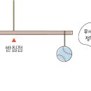 이야기로 배우는 수학 이미지