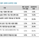 [2023 DAILY PICK 제 3호] '부산 금사공업지역·경북 포항철강산단 등 총 6개 중소기업 밀집지역, 중소기업특별지원지역으로 이미지