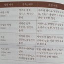 소로3-139 | 내 삶을 위한 독서 모임