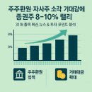 후율에셋코리아종합부동산중개법인(주) | 주주환원·자사주 소각 기대감에 증권주 8~10% 랠리: 31개 종목 최신 뉴스 &amp; 투자 포인트 분석