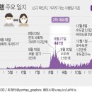 효정요양병원 이미지