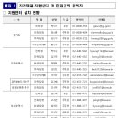 숙박인력지원센터