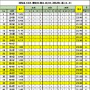 경독사스파르타학원 이미지