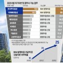 IMA 장점과 단점 명확하니 참고하세요 이미지