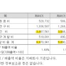 서흥개발 이미지