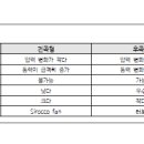 송풍기 종류_소방기술사 이미지