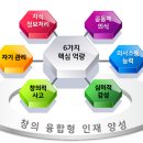 동해삼육고등학교 | 2022 대입제도 개편안 요약, 궁금증 파헤치기