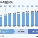 임금치과의원 네이버블로그