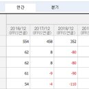 에이치엔비 - 해운대구 센텀중앙로 66 | 에이치엔비