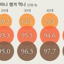 컬러푸드 이미지