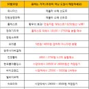 (목)10월16일 종목전략 이미지