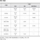 과천 도시 개발사 이미지