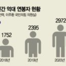 국민가스 이미지