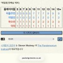 협동조합 토닥토닥괜찮아 | 다시 3년만에 가열차게 하고 있는 보드 게임들