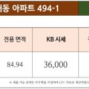 신명보람공인중개사사무소 네이버블로그