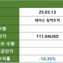 (주)세인트솔루션 이미지