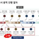 미래건설기술사사무소